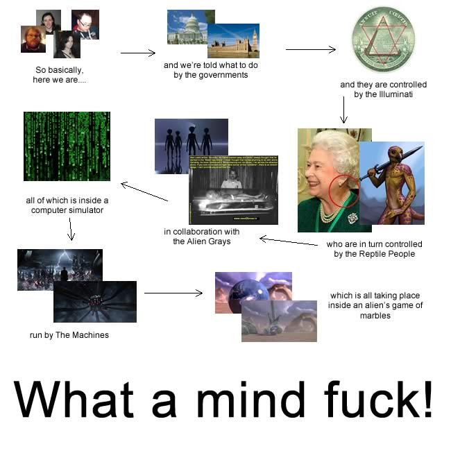 Mind fuck diagram