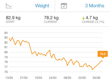 weight-graph