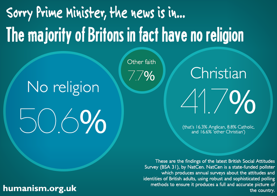 British Social Attitudes Survey Chris Worfolk S Blog   Social Attitudes Survey 